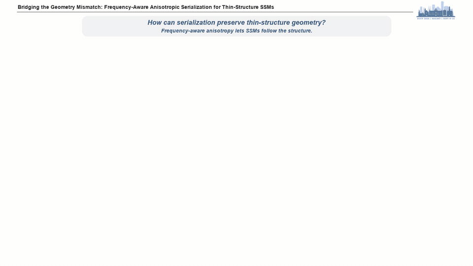 Animated FGOS-Net framework assembling the encoder, decoder, FGOS Block, FA Block, and BRM head